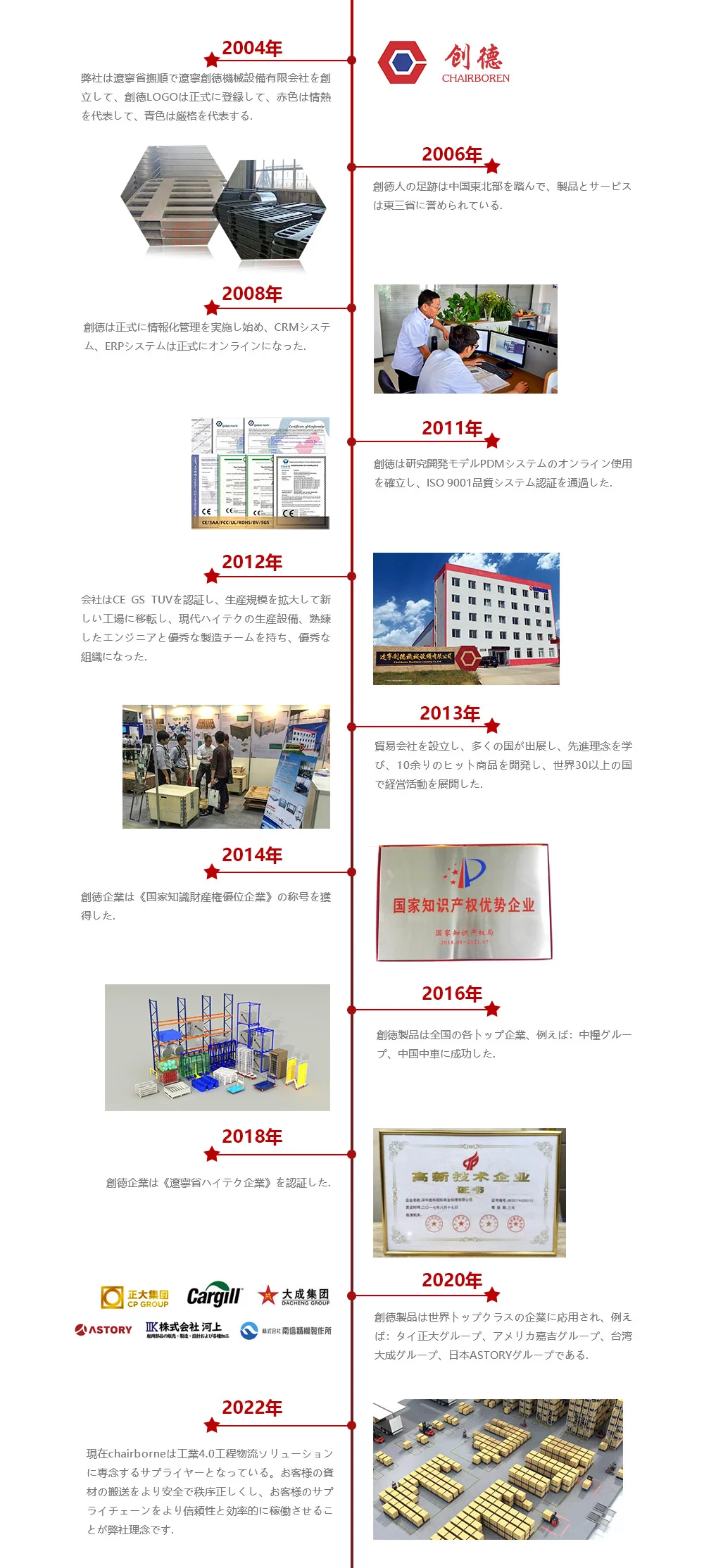 企業発展歴史
